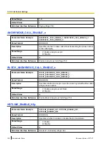 Preview for 336 page of Panasonic KX-TGP600 Administrator'S Manual