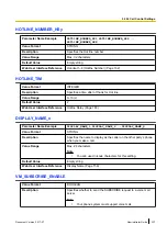 Preview for 337 page of Panasonic KX-TGP600 Administrator'S Manual