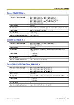 Preview for 343 page of Panasonic KX-TGP600 Administrator'S Manual