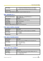 Preview for 345 page of Panasonic KX-TGP600 Administrator'S Manual