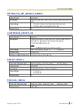 Preview for 347 page of Panasonic KX-TGP600 Administrator'S Manual