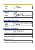 Preview for 349 page of Panasonic KX-TGP600 Administrator'S Manual