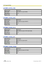 Preview for 354 page of Panasonic KX-TGP600 Administrator'S Manual