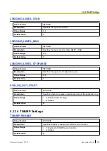 Preview for 355 page of Panasonic KX-TGP600 Administrator'S Manual