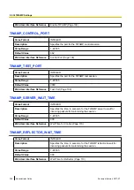 Preview for 356 page of Panasonic KX-TGP600 Administrator'S Manual