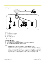 Preview for 375 page of Panasonic KX-TGP600 Administrator'S Manual