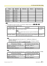 Preview for 377 page of Panasonic KX-TGP600 Administrator'S Manual