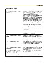 Preview for 385 page of Panasonic KX-TGP600 Administrator'S Manual