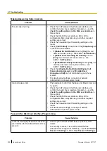 Preview for 386 page of Panasonic KX-TGP600 Administrator'S Manual