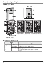 Предварительный просмотр 22 страницы Panasonic KX-TGP600G Operating Instructions Manual