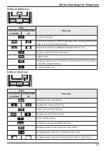 Предварительный просмотр 41 страницы Panasonic KX-TGP600G Operating Instructions Manual