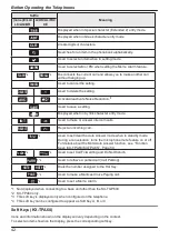 Предварительный просмотр 42 страницы Panasonic KX-TGP600G Operating Instructions Manual