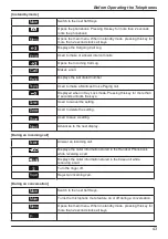 Предварительный просмотр 43 страницы Panasonic KX-TGP600G Operating Instructions Manual