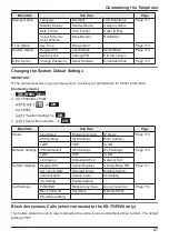 Предварительный просмотр 87 страницы Panasonic KX-TGP600G Operating Instructions Manual