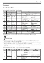 Предварительный просмотр 103 страницы Panasonic KX-TGP600G Operating Instructions Manual