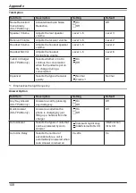 Предварительный просмотр 108 страницы Panasonic KX-TGP600G Operating Instructions Manual