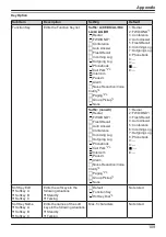 Предварительный просмотр 109 страницы Panasonic KX-TGP600G Operating Instructions Manual