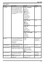 Предварительный просмотр 111 страницы Panasonic KX-TGP600G Operating Instructions Manual