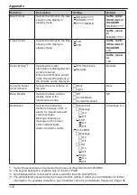 Предварительный просмотр 112 страницы Panasonic KX-TGP600G Operating Instructions Manual