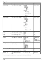 Предварительный просмотр 116 страницы Panasonic KX-TGP600G Operating Instructions Manual