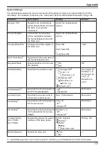 Предварительный просмотр 117 страницы Panasonic KX-TGP600G Operating Instructions Manual