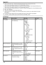 Предварительный просмотр 118 страницы Panasonic KX-TGP600G Operating Instructions Manual