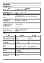 Предварительный просмотр 121 страницы Panasonic KX-TGP600G Operating Instructions Manual