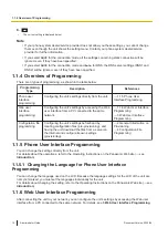 Preview for 14 page of Panasonic KX-TGP700 Administrator'S Manual