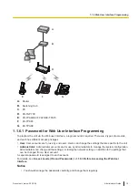 Preview for 15 page of Panasonic KX-TGP700 Administrator'S Manual