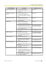 Preview for 21 page of Panasonic KX-TGP700 Administrator'S Manual