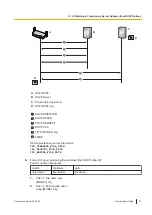 Preview for 27 page of Panasonic KX-TGP700 Administrator'S Manual