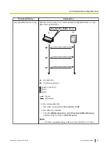 Preview for 35 page of Panasonic KX-TGP700 Administrator'S Manual