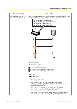 Preview for 37 page of Panasonic KX-TGP700 Administrator'S Manual