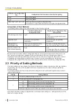 Preview for 40 page of Panasonic KX-TGP700 Administrator'S Manual