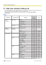 Preview for 46 page of Panasonic KX-TGP700 Administrator'S Manual