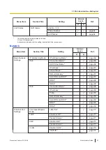 Preview for 47 page of Panasonic KX-TGP700 Administrator'S Manual