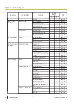 Preview for 48 page of Panasonic KX-TGP700 Administrator'S Manual