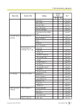 Preview for 49 page of Panasonic KX-TGP700 Administrator'S Manual