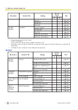 Preview for 50 page of Panasonic KX-TGP700 Administrator'S Manual