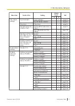 Preview for 51 page of Panasonic KX-TGP700 Administrator'S Manual