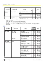 Preview for 52 page of Panasonic KX-TGP700 Administrator'S Manual