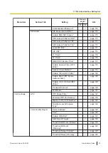 Preview for 53 page of Panasonic KX-TGP700 Administrator'S Manual