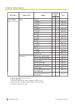 Preview for 54 page of Panasonic KX-TGP700 Administrator'S Manual