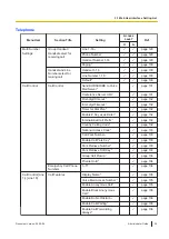 Preview for 55 page of Panasonic KX-TGP700 Administrator'S Manual