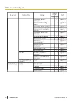 Preview for 56 page of Panasonic KX-TGP700 Administrator'S Manual