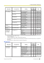 Preview for 57 page of Panasonic KX-TGP700 Administrator'S Manual