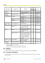 Preview for 58 page of Panasonic KX-TGP700 Administrator'S Manual