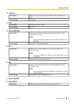 Preview for 63 page of Panasonic KX-TGP700 Administrator'S Manual