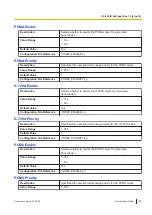 Preview for 125 page of Panasonic KX-TGP700 Administrator'S Manual