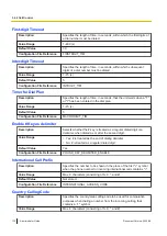 Preview for 132 page of Panasonic KX-TGP700 Administrator'S Manual